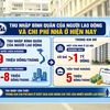 [Video] Đề xuất giá nhà ở xã hội phù hợp khả năng chi trả của người thu nhập thấp