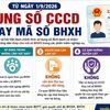 Chính thức dùng số CCCD thay mã số BHXH từ 1/9