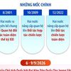 Quan hệ Đối tác Chiến lược Toàn diện Việt Nam-Hàn Quốc
