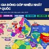 Những quốc gia đóng góp nhiều nhất cho ngân sách của Liên hiệp quốc