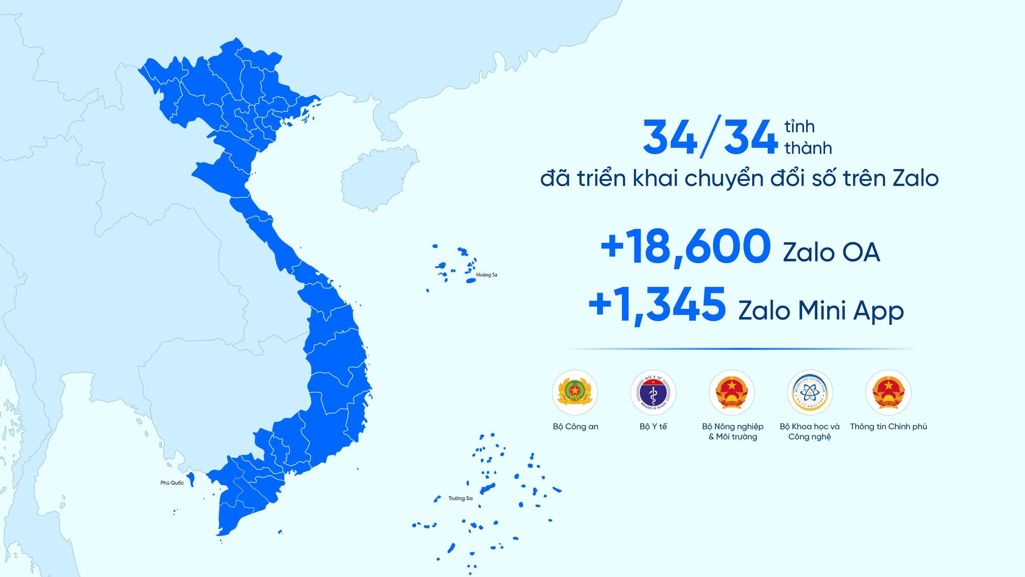 Với hơn 80 triệu người dùng thường xuyên hàng tháng, Zalo được đánh giá là giải pháp chuyển đổi số hiệu quả để đưa chính quyền đến gần dân hơn.