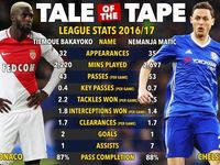 Vì sao Chelsea khủng hoảng?