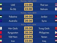 Kịch bản nào để tuyển Việt Nam vượt qua vòng bảng Asian Cup 2019?