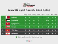 Xuân Trường trước Yemen: Cần bao nhiêu ưu ái để lại là chính mình?