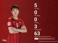 Xuân Trường trước Yemen: Cần bao nhiêu ưu ái để lại là chính mình?