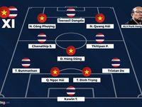 Đội hình chất lượng kết hợp tuyển Việt Nam và Thái Lan ở King's Cup