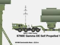 Tiêm kích F-35I Israel hết đường lẩn tránh khi Iran nhận radar chống tàng hình cực mạnh