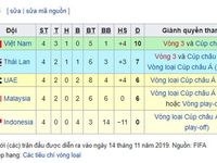 Malaysia 2-1 Thái Lan: Bị ngược dòng, người Thái mất ngôi đầu vào tay Việt Nam
