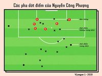 Công Phượng nay đã lớn