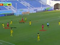 Giải mã chiến thuật của U23 Việt Nam