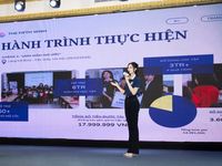 Miss World Vietnam 2025 công bố loạt dự án nhân ái nổi bật của thí sinh