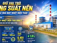 Nắng nóng phá kỷ lục phụ tải lịch sử và kỳ tích bảo đảm điện hè 2026: Bài 4 - Thế trận đa chủ thể: Sức mạnh tổng lực phía nguồn