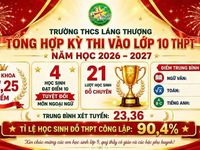 'Mưa' thành tích cao trong kỳ thi vào lớp 10 của THCS Láng Thượng