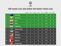 'Rất khó khăn nhưng U23 Việt Nam phải thắng để tự quyết định'