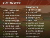U19 Việt Nam dừng bước ở bán kết giải Đông Nam Á
