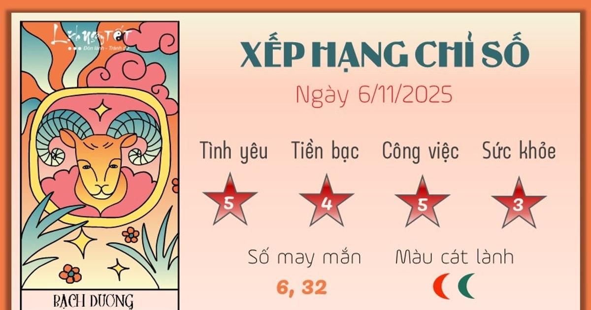 Tử vi Bạch Dương thứ Năm 6/11/2025: Ngày của sự sáng suốt