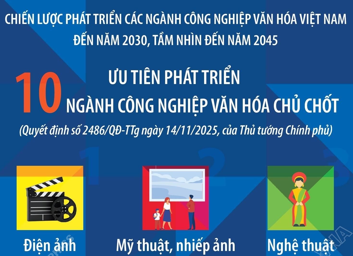 Ưu tiên phát triển 10 ngành công nghiệp văn hóa chủ chốt