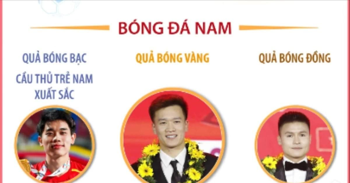 Ai là chủ nhân của Giải thưởng Quả bóng Vàng Việt Nam 2025?