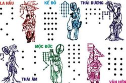Ý nghĩa sao và cách cúng sao giải hạn đầu năm