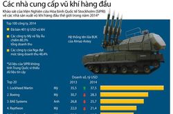 Các nhà cung cấp vũ khí hàng đầu thế giới