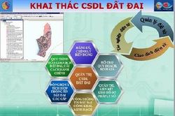 Nghiên cứu khả thi Dự án 'Tăng cường quản lý đất đai và CSDL đất đai'