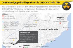 Cơ sở xây dựng vũ khí hạt nhân của Triều Tiên