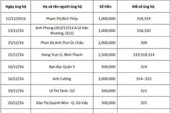 Bạn đọc ủng hộ các hoàn cảnh khó khăn 10 ngày giữa tháng 12/2016