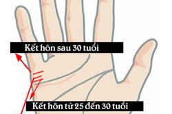 Nhìn chỉ tay, biết ngay thời điểm kết hôn