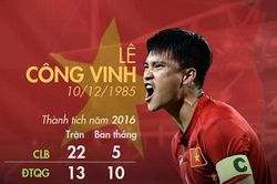 Nỗi buồn sau 20 năm và chiếc áo quá rộng Công Vinh để lại
