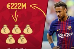 Có thể mua được những gì với 222 triệu euro vụ Neymar?