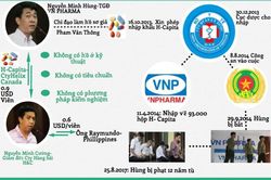 Vụ VN Pharma: Buôn lậu hay kinh doanh thuốc giả?!