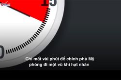 Quy trình không kẽ hở để Mỹ kích hoạt vũ khí hạt nhân