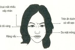 Nhân tướng học: Những đặc điểm xấu trên gương mặt phụ nữ