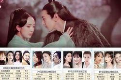 Bảng thành tích điểm trên douban qua các thế hệ