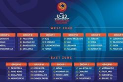Kết quả vòng loại U23 châu Á 2020