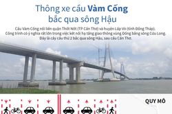 Chính thức thông xe cầu Vàm Cống bắc qua sông Hậu