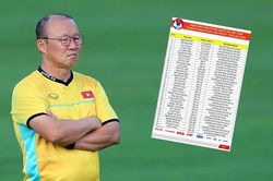 Nhìn danh sách ĐT Việt Nam, lại thấy... thương thầy Park!