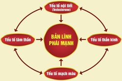KDnew- đột phá toàn diện cho bản lĩnh phái mạnh