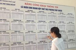 Công khai ngân sách tỉnh: Địa phương 'đầu tàu' xếp hạng thấp