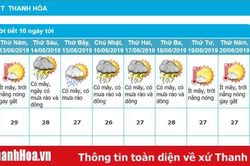 Thanh Hóa vẫn còn nắng nóng, nhiệt độ không khí có nơi trên 40oC