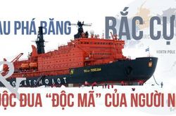 Tàu phá băng, Bắc Cực và cuộc đua 'độc mã' của người Nga