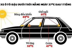 Làm mát ôtô nhanh dưới nắng nóng 40 độ thế nào?