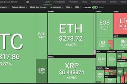 Bitcoin bùng nổ, vốn hóa cao bất ngờ