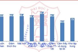 Báo động từ những con số...