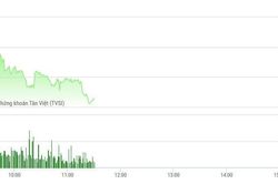 Chứng khoán sáng 21/6: Dập dình chờ ETF