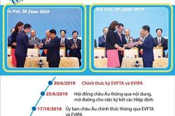 Tiến trình đàm phán hai hiệp định EVFTA và EVIPA