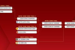 AFC xác định đối thủ chờ Hà Nội và Bình Dương ở bán kết AFC Cup