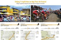 Chặng 7-9 chặng đua xe đạp Tour de France