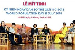 Ngày Dân số thế giới 11/7: Không để ai bị bỏ rơi ở phía sau