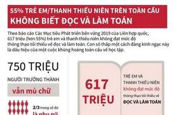 55% trẻ em, thanh thiếu niên trên toàn cầu không biết đọc và làm toán